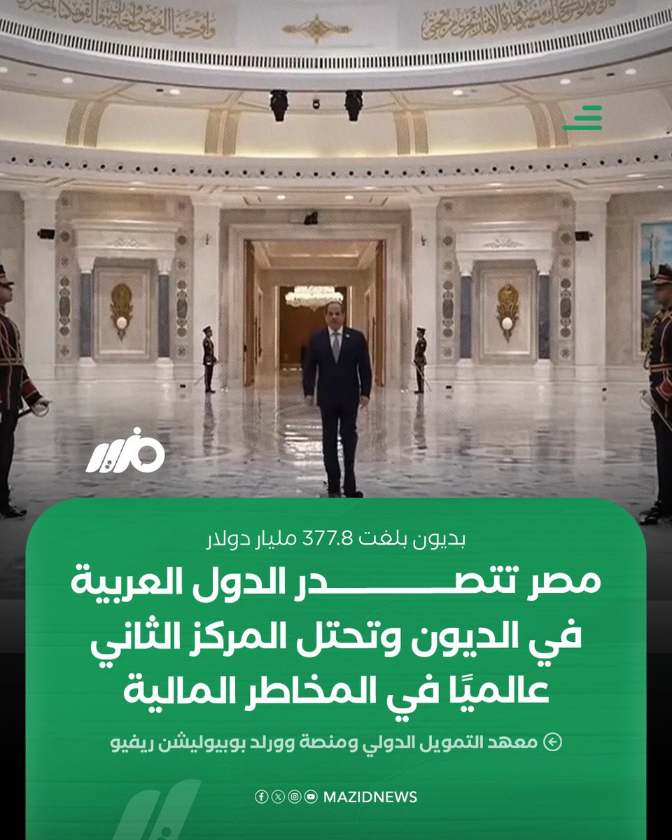 أظهرت بيانات حديثة أن #مصر تحتل المركز الثاني عالميًا بعد أوكرانيا في قائمة الدول الأكثر تعرضًا لمخاطر أزمة الدين، بينما تتصدر عربيًا بديون بلغت 377.8 مليار دولار، وفقًا لتقارير معهد التمويل الدولي ومنصة وورلد بوبيوليشن ريفيو 

#مزيد