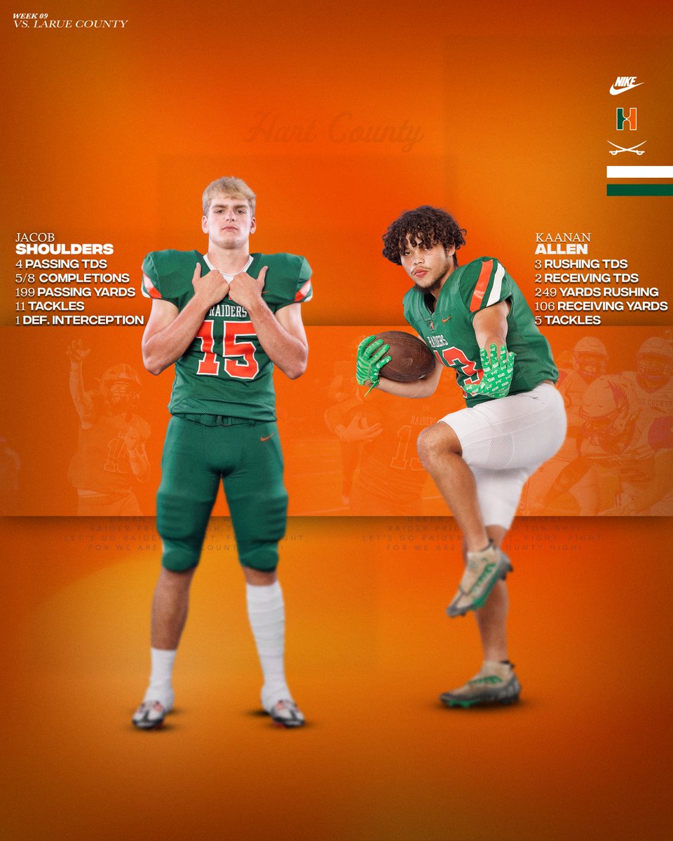 HartCountyFball's tweet image. 𝐖𝐄𝐄𝐊 𝟗 | 𝐃𝐘𝐍𝐀𝐌𝐈𝐂 𝐃𝐔𝐎 💥

J. Shoulders
·  4 Passing TDs
·  5/8 Completions
·  199 Passing Yards
·  11 Tackles
·  1 Def. Interception

K. Allen
·  3 Rushing TDs
·  2 Receiving TDs
·  249 Rushing Yards
·  106 Receiving Yards
·  5 Tackles