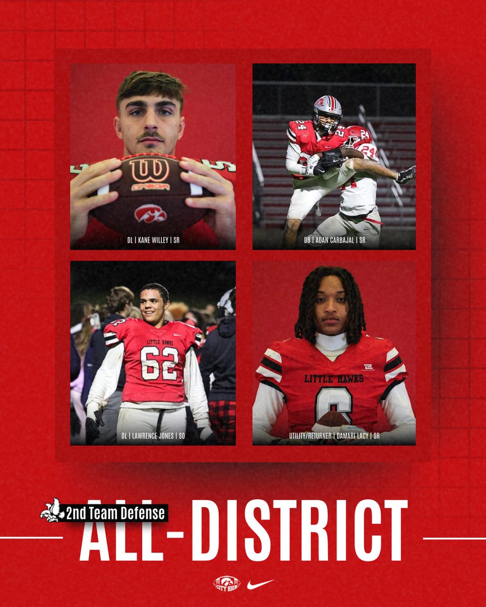 Congratulations to all our football athletes who received All-District honors! Well deserved honors for all the hard work they put in!