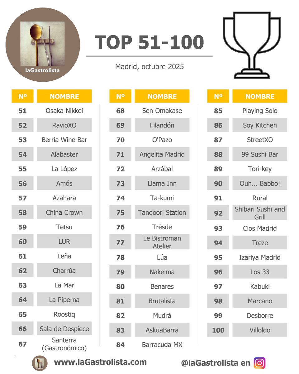 laGastrolista tweet media