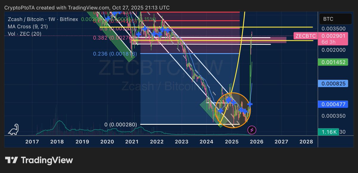 $•₡☈¥₱₮! tweet media