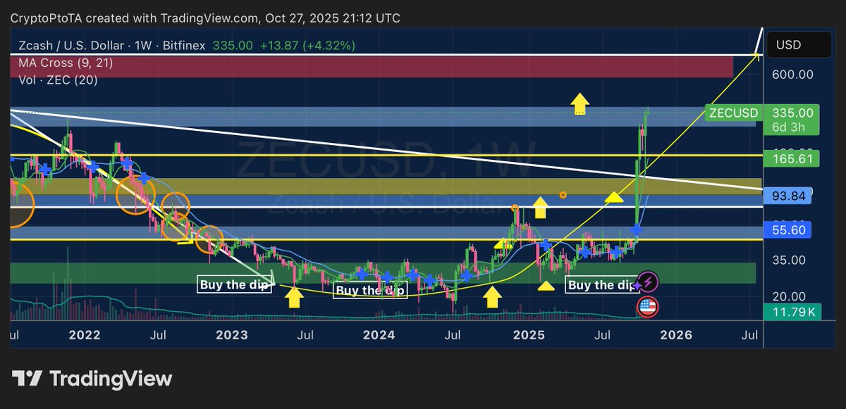 $•₡☈¥₱₮! tweet media