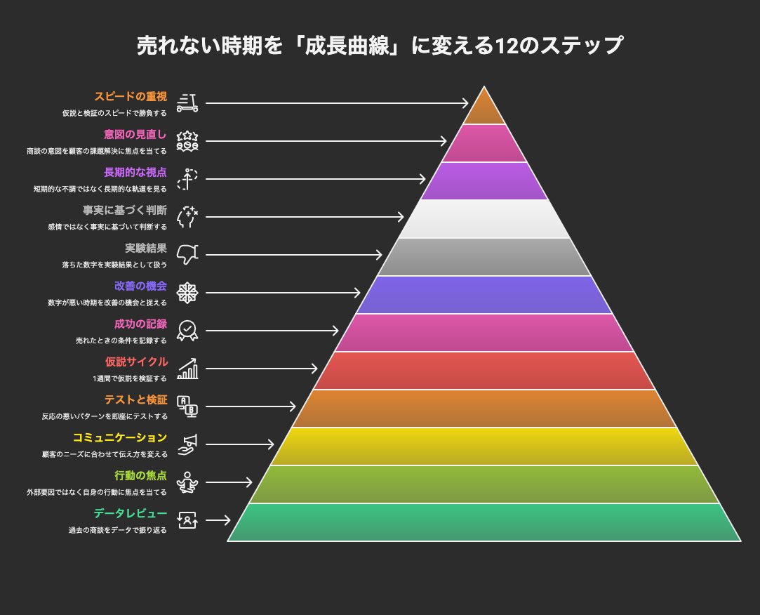 ✴︎ご成約品✴︎ リピーター様　イベント割引　２点 Amazon「特定のお客様」限定で先どりスマイルSALE開催！本番は29