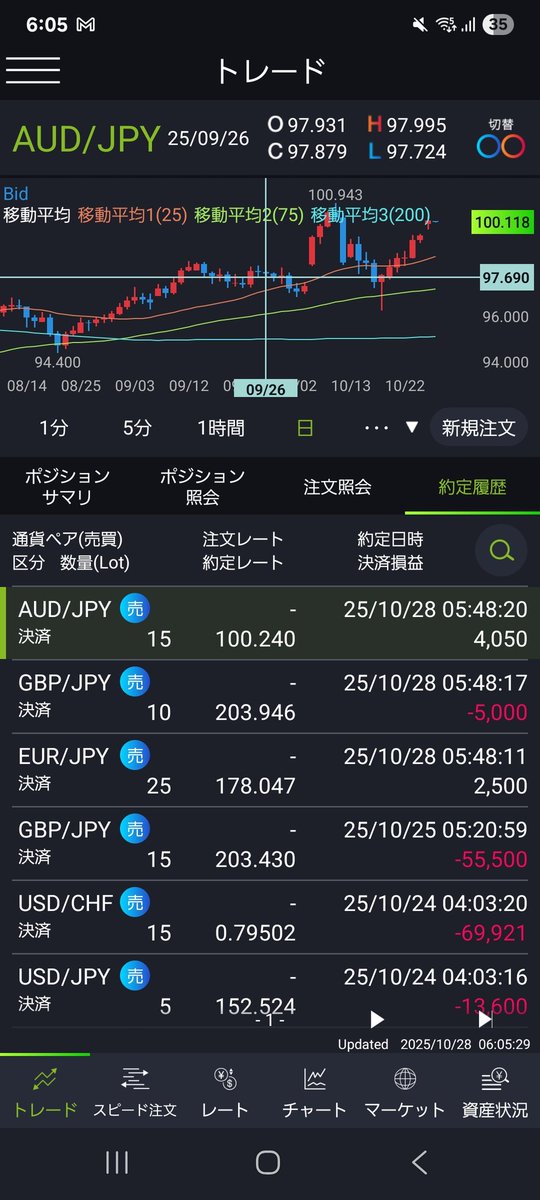 BUYEE公式アカウント13 石油王公式アカウント (@I_have_sekiyu) / Posts / X