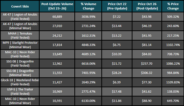 SkinHustle tweet media