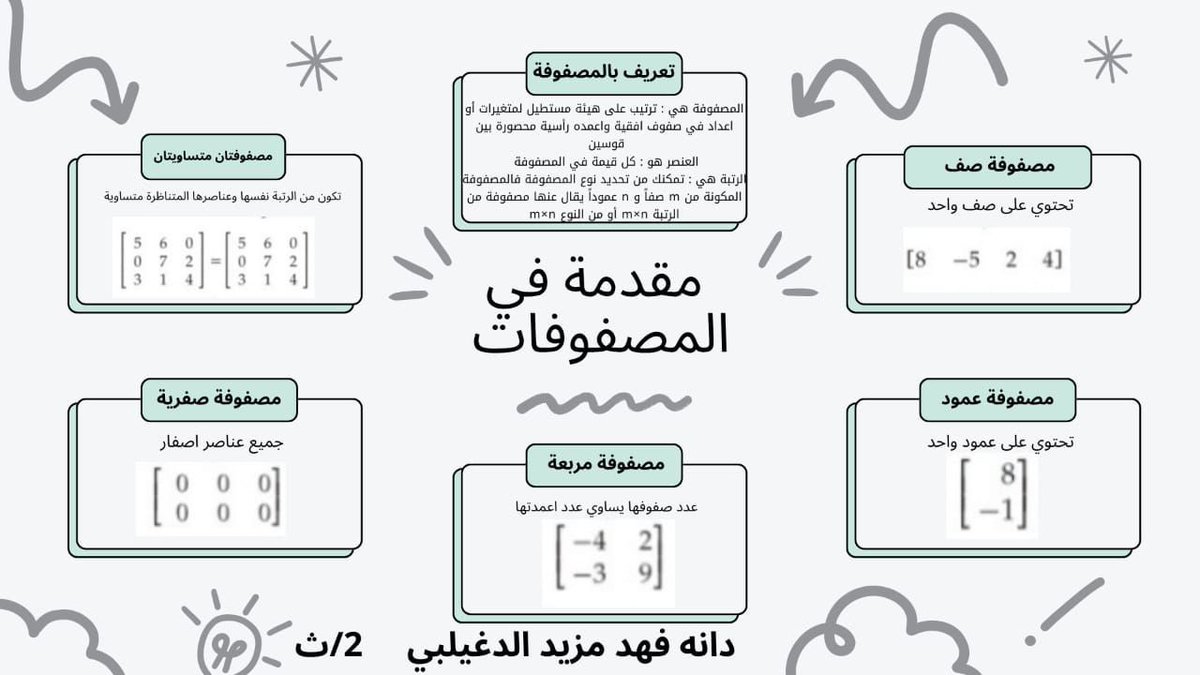 #طالبات_مبدعات
#ثاني_ثانوي
#المصفوفات
#الأعداد_الحقيقية