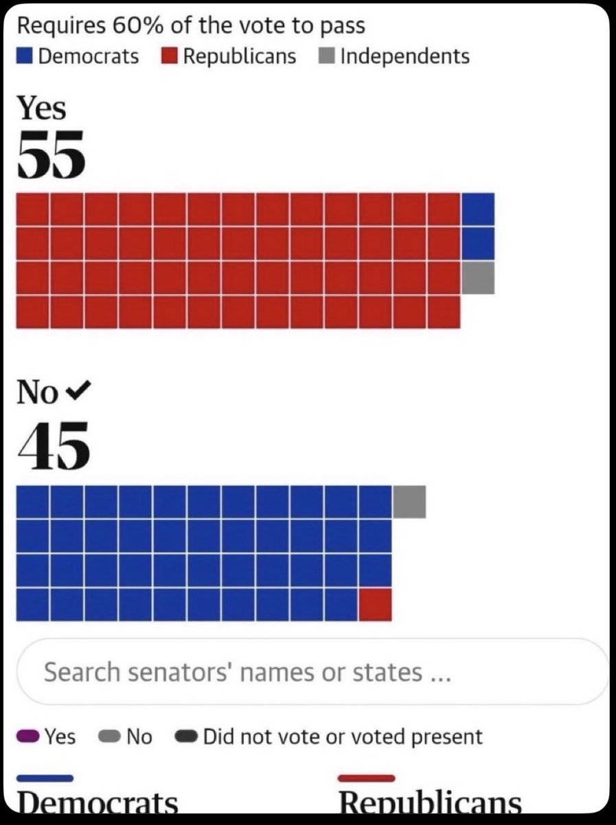 DonnieDetroit19's tweet image. Everyone call your Democrat senators and tell them to vote for the CR! 5 democrats are holding SNAP benefits hostage! It takes 60 votes to reopen government.