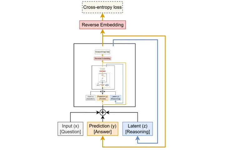Silicon Valley is chasing the wrong AI.

We don’t need “smarter” machines — we need wiser ones.

Less hype, more purpose.

mehranmuslimiblog.com/2025/10/27/sil…
#AI #Ethics #Innovation