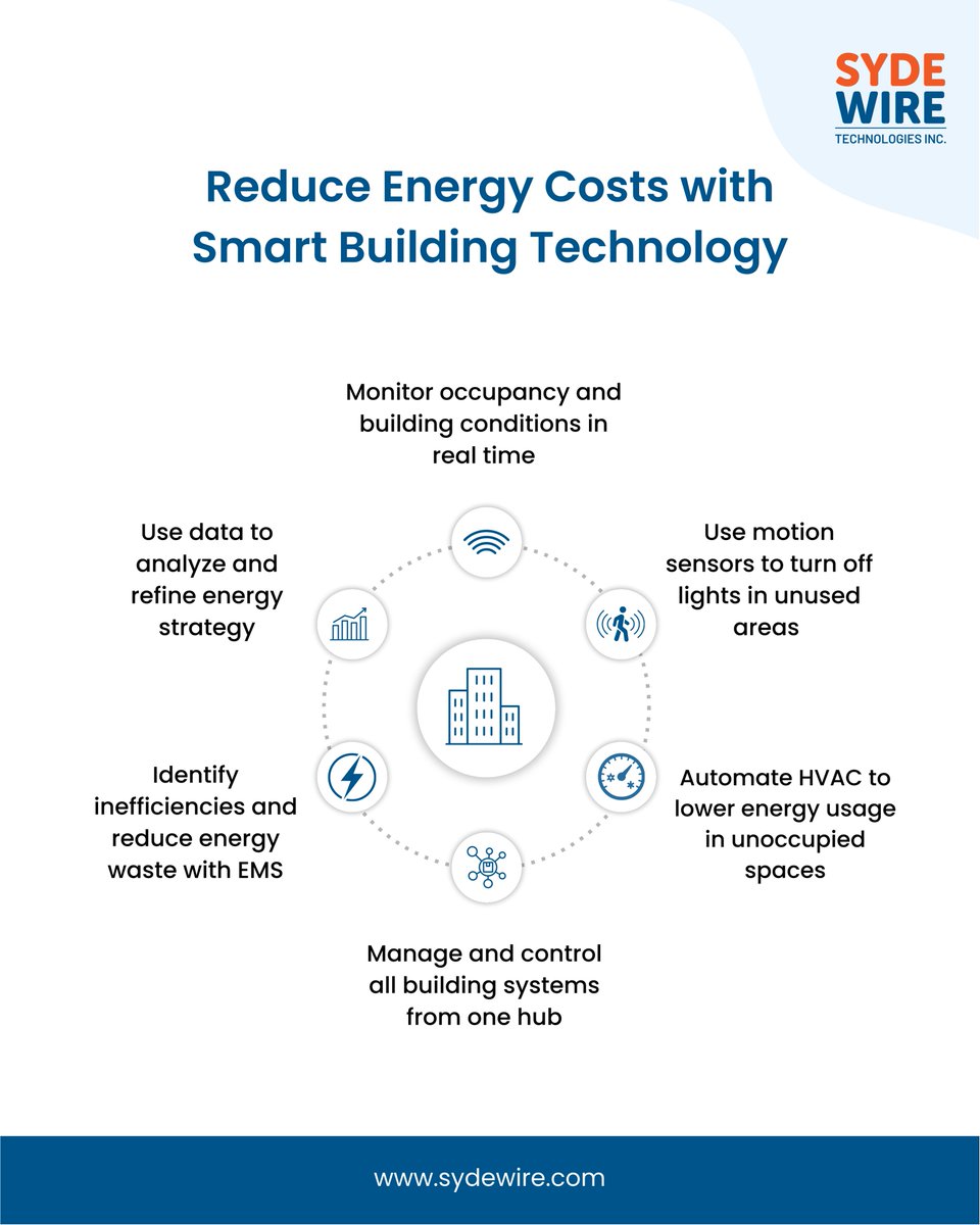 Want to reduce your commercial building’s energy costs?

Smart building technology helps you do that by reducing waste, improving efficiency, &amp; giving you more control over daily operations.

Read more: bit.ly/4oKUwIp

#smartbuilding #energyefficiency #buildingautomation