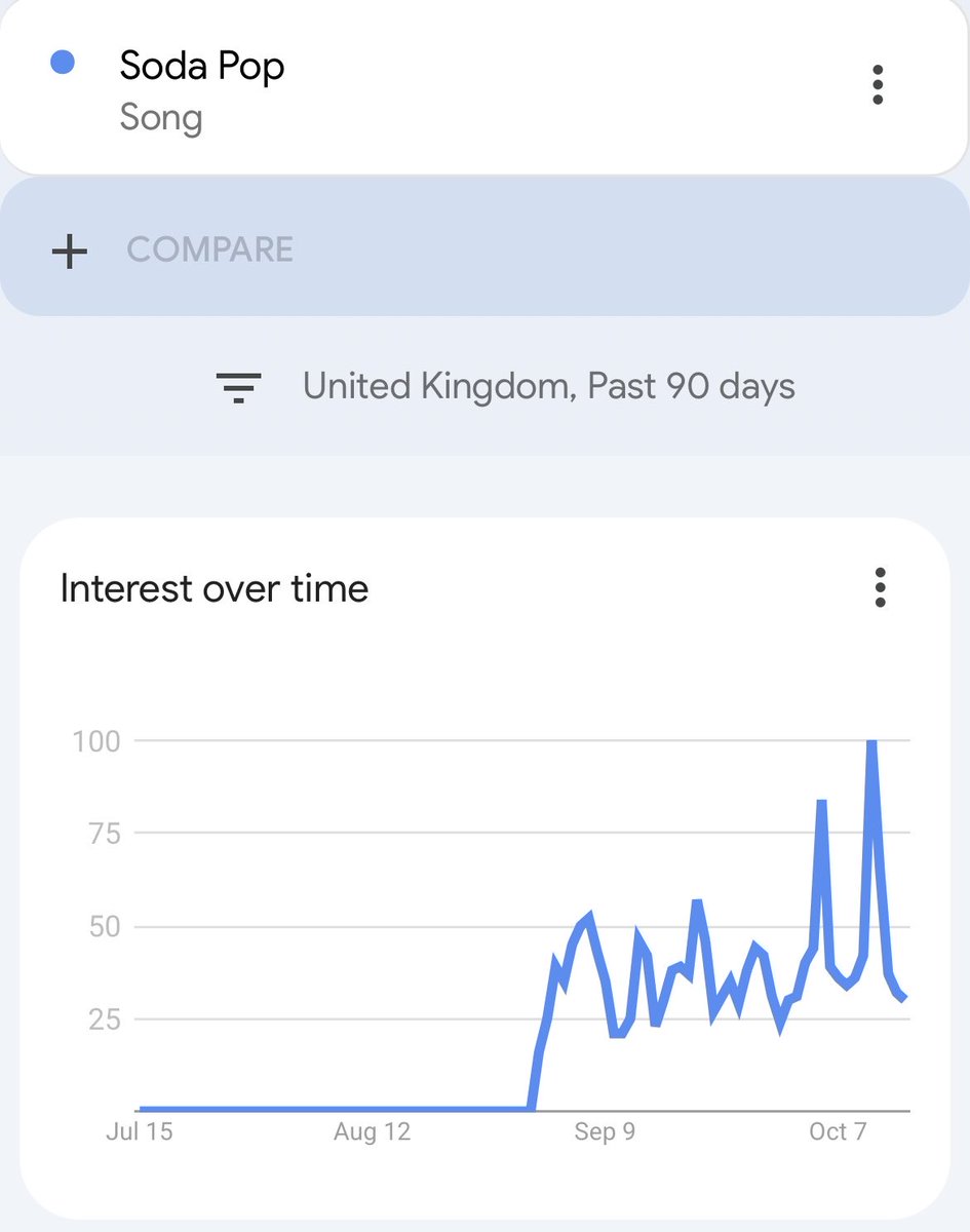shapebasedjokes's tweet photo. @George_Clarkey Happens once? Coincidence. Happens twice? I think not, my friend. The two biggest spikes in UK Google searches for Soda Pop have been the results show where your dance got announced, and the day you performed… https://t.co/Vp8o7ceGTT