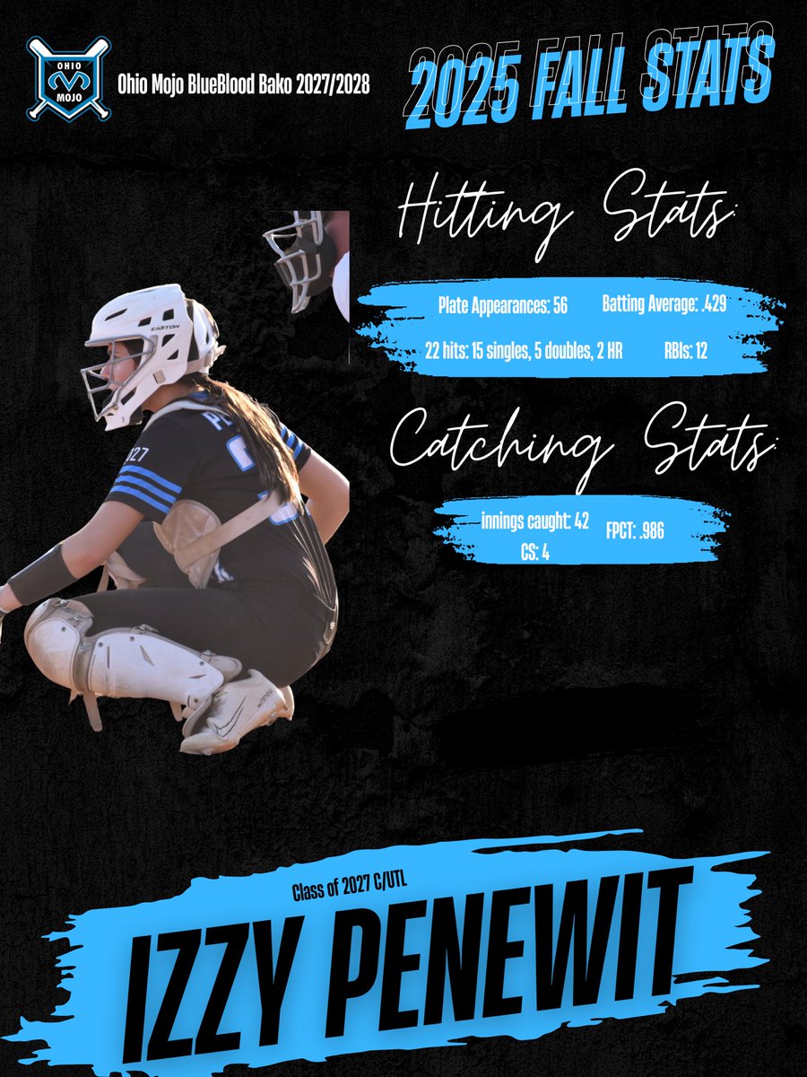 Izzy Penewit tweet media