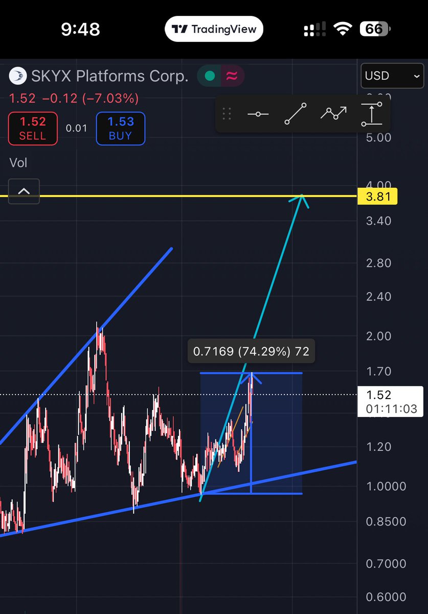 iB3__'s tweet photo. $skyx https://t.co/YnYoApZ38Q