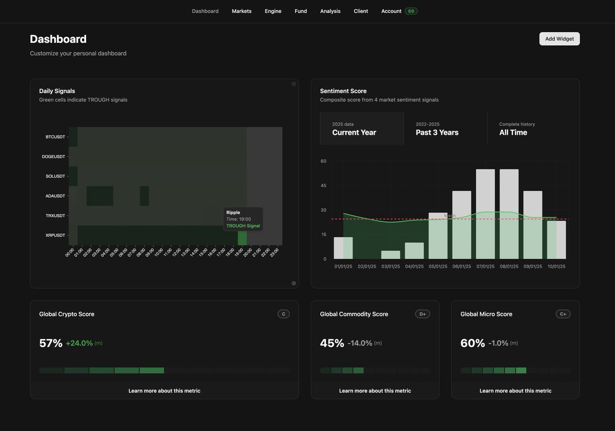 signalbynoise's tweet image. Build your custom workspace with the most powerful financial widgets on the market.

What&apos;s important for you, market overview, trade signals, or in depth analysis?

#s100e #SignalByNoise