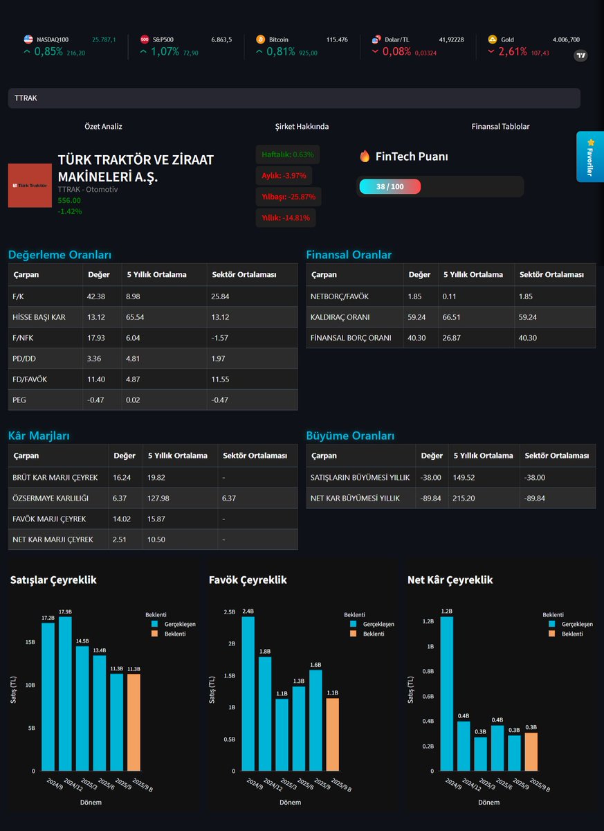 #TTRAK 3. Çeyrek bilançosu