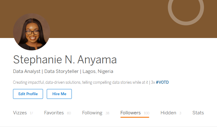 Not me finally reaching 100 <a href="/tableaupublic/">Tableau Public</a> followers 🎉