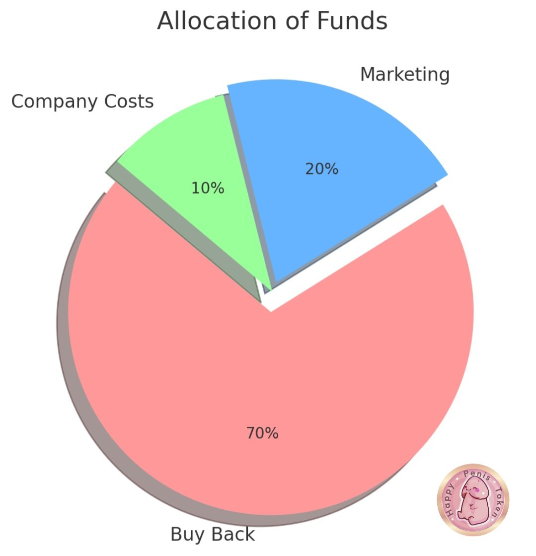 Happy Penis Token tweet media