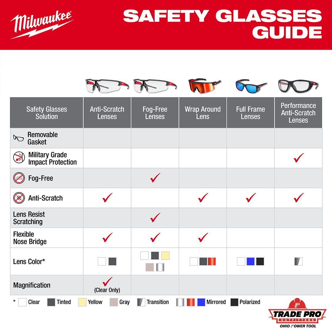 OhioPowerTool's tweet image. The NEW @MilwaukeeTool&apos;s Wrap Around Safety Glasses (48-73-2506), for $44.97, are built for real-world wear, tough, clear, and comfortable. Red Anti-Scratch Lens. ANSI Z87+.
Shop Now: ohiopowertool.com/milwaukee-tool…
...
#MilwaukeeTool #OhioPowerTool #SafetyGear #WeKnowTools