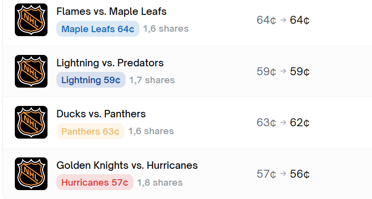 cryptoo_tor's tweet image. MY FIRST NHL BETS WITH @Polymarket 
The first match that caught my attention was
Lightning vs Predators

Lightning are a tough nut to crack at home. They are in 8th place and have gone unbeaten in their last three home games, earning eight points
The Predators, on the other hand,…