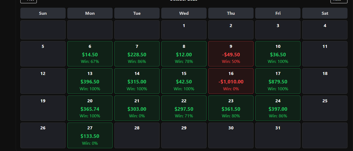 X1Trader's tweet photo. It as a harder day to trade, but managed to eek out a little something. Getting there! https://t.co/BYYXZjvLNL