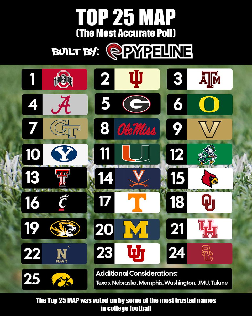 The Top 25 MAP is out! We get the best CFB accounts in the biz. What do you like? What do you dislike? Note, WE got it right: Navy is ranked! ⚓️ 🫡
