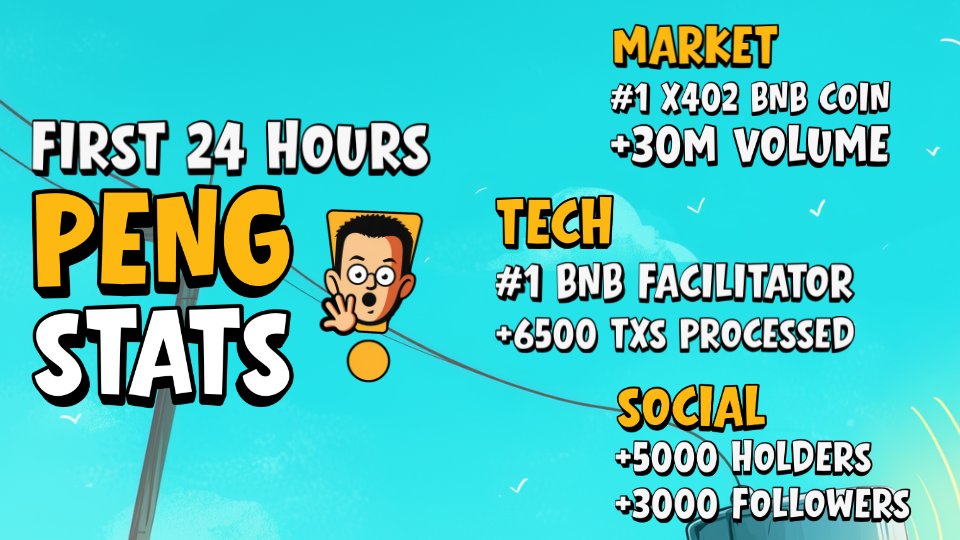 pengobserver's tweet photo. They said memecoins can’t have tech. 
We answered with $PENG ❗️

We didn't launch a token, we launched a movement.
x402 era on @BNBCHAIN starts now. https://t.co/AjB1jBNl47