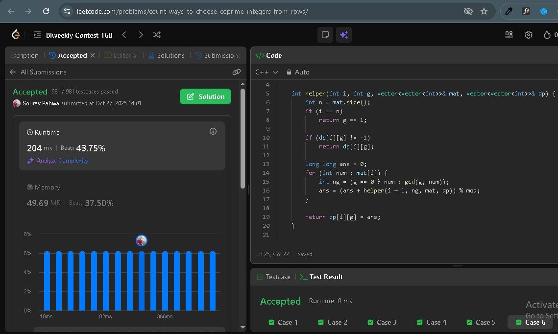 SouravPahwa9's tweet image. #100DaysOfCode - Day 12
🧠 Total: 3 hrs
📚 DSA: 3 hrs
🔹Upsolved Problem D(Hard) of Biweekly Contest 468 ✅
🔹Started upsolving Problem C of weekly 473
#buildinpublic #DSA #LeetCode #gfg160 #geeksforgeeks