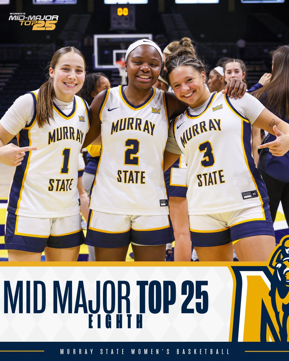 Checking in at number eight 👀

#GoRacers🏇 | <a href="/collegeinsider/">College Insider Inc.</a>