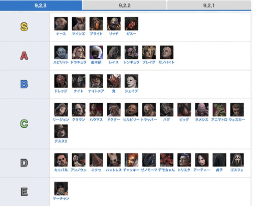 Ghost Anonymous🔜 DBD MONTREAL tweet media