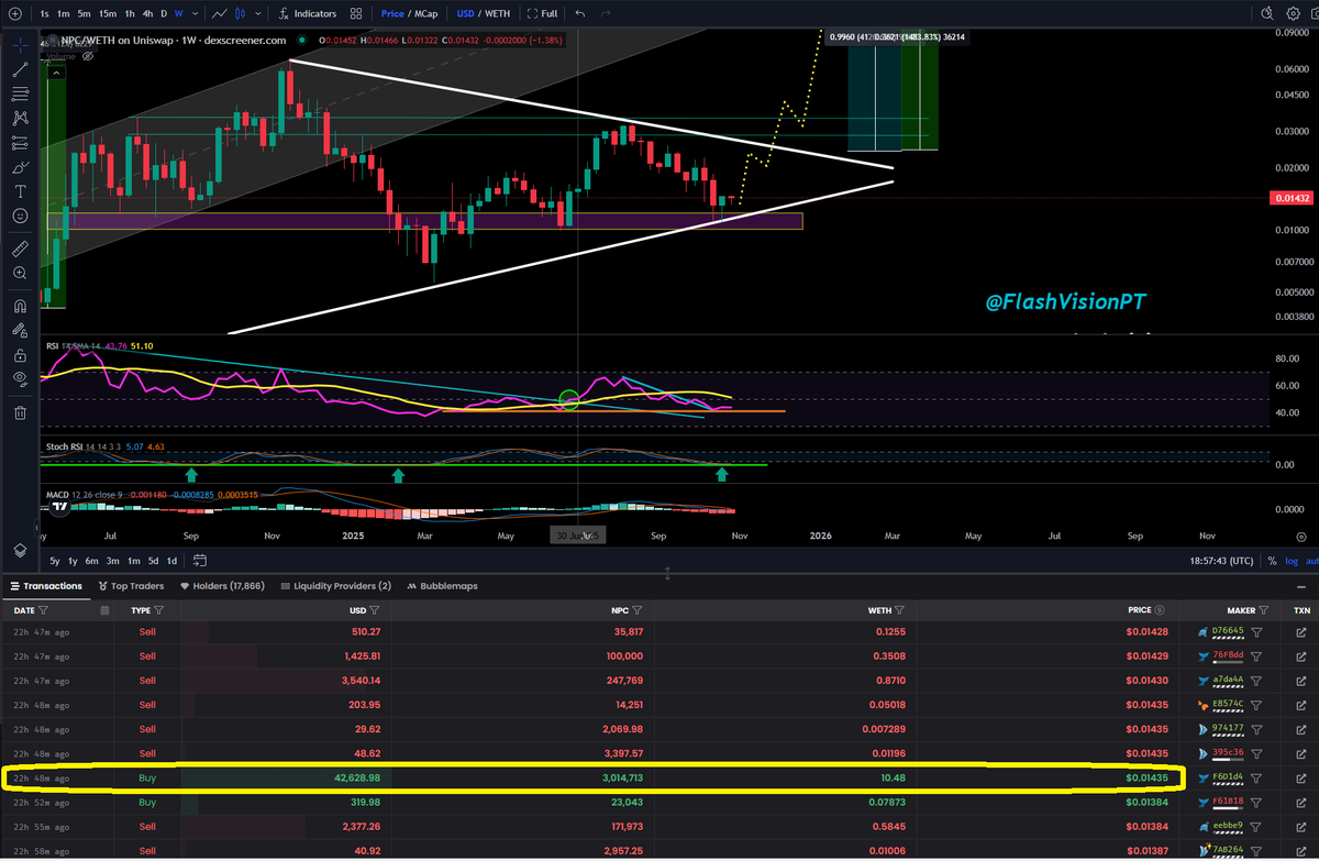 FlashVisionPT's tweet image. 24k USD BUY on $NPC Today  

42k USD BUY on $NPC  Yesterday

@NonPlayableCoin  📸

-