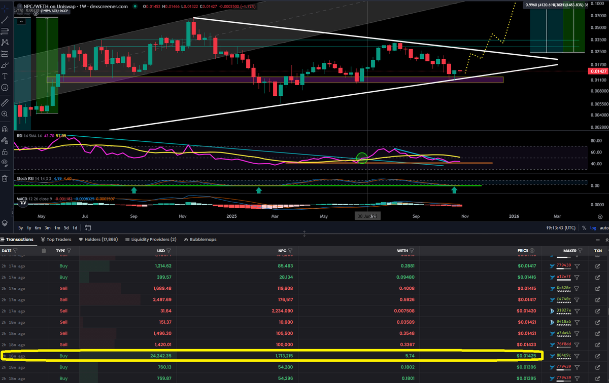 FlashVisionPT's tweet image. 24k USD BUY on $NPC Today  

42k USD BUY on $NPC  Yesterday

@NonPlayableCoin  📸

-