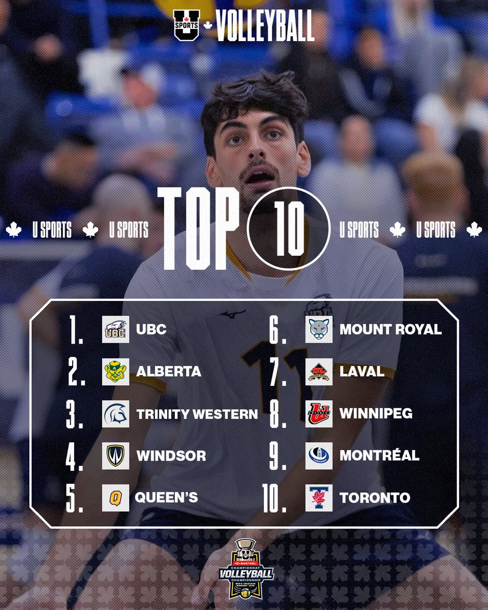 MVBALL 🏐 Classements U SPORTS Rankings: <a href="/ubctbirds/">UBC Thunderbirds</a>#️⃣1️⃣

#ChaseTheGlory | #ViserHaut

<a href="/CanadaWest/">Canada West</a> | <a href="/OUAsport/">Ontario University Athletics</a> | <a href="/RSEQ1/">RSEQ</a> |<a href="/AUS_SUA/">Atlantic University Sport</a> 

EN: en.usports.ca/x/znp1j
FR: fr.usports.ca/x/tdf4n