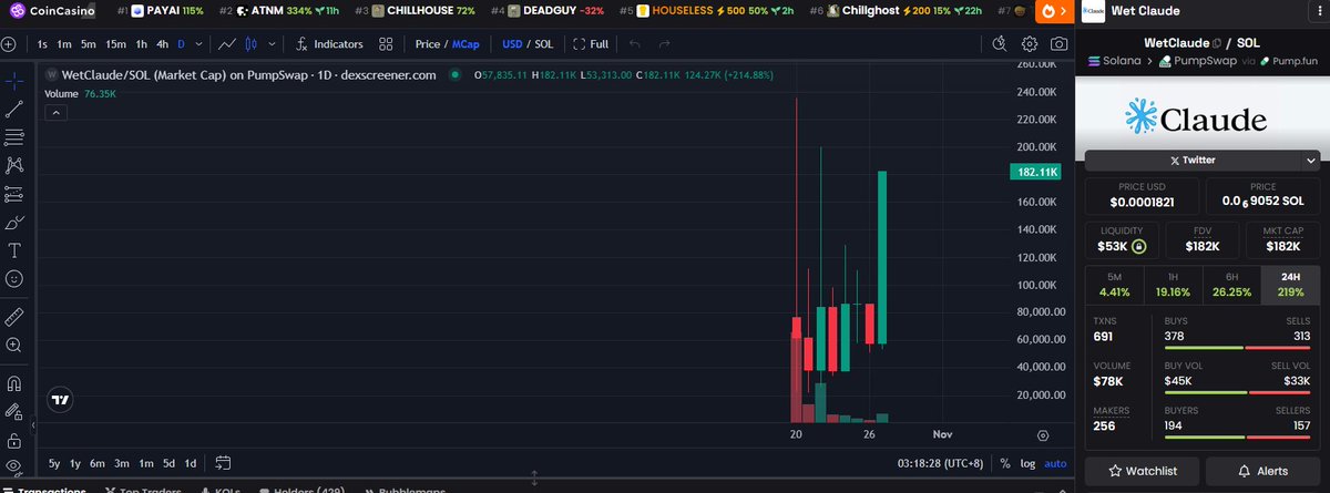 Rudoqt's tweet photo. $WETCLAUDE

6x so far. Been holding this one for quite some time now. Haven't seen any big KOLs talking about it. Early. 

@Ga__ke  is in btw https://t.co/Aw6LpBgues