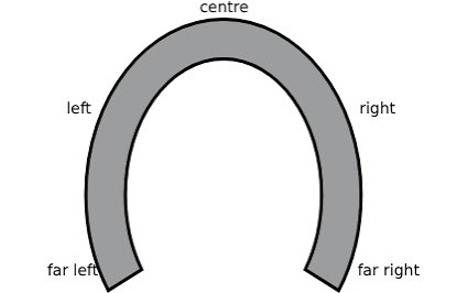 Bristol Young Liberals 🔶 (@uoblibdems) on Twitter photo 