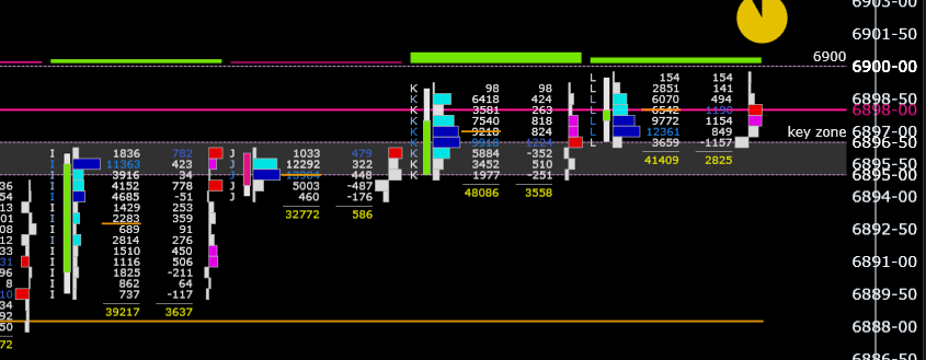tradingbratz's tweet photo. Something is definitely brewing on ES with Friday close and Today.  Be scared.  Halloween is coming

$ES #ES_F #auctionprocess #futurestrading https://t.co/eB3WT7i3Uh