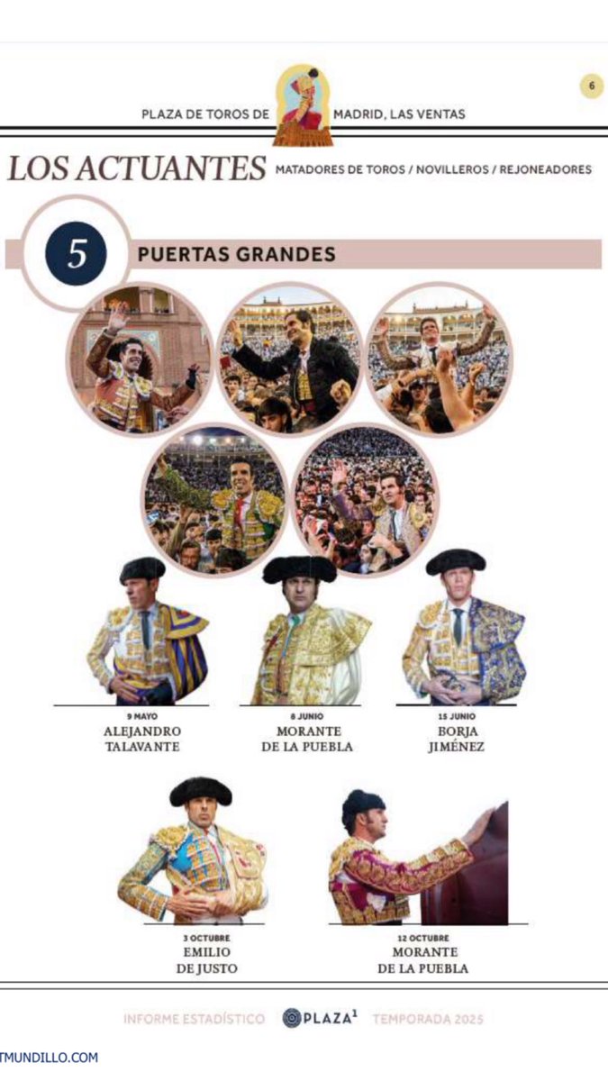 Estadísticas de Madrid (Plaza 1) en ítem 748 en la web espritmundillo.com