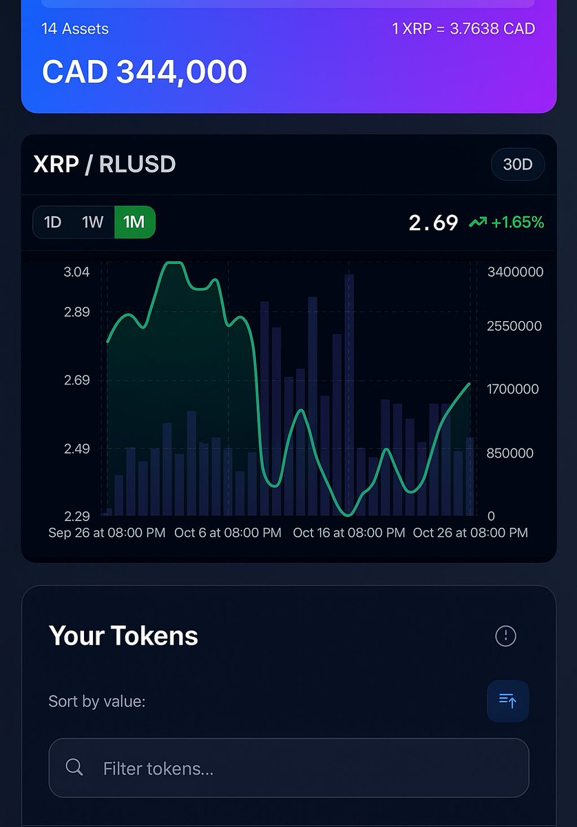 RWA_canada's tweet photo. #xrpledger #memecoin 🚀🚀🚀 thanks to @L4birinto 🫶🏾🙏🏿 https://t.co/EtNVnuEkDJ