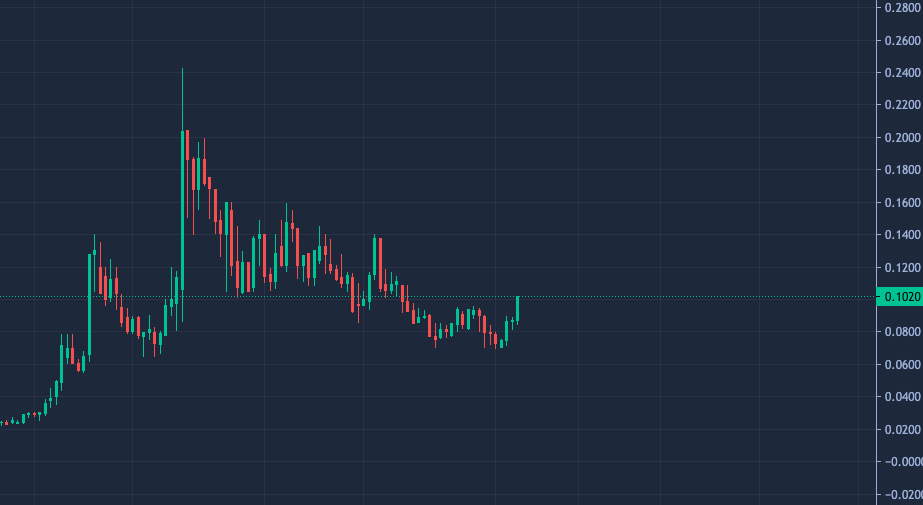 Joined the $NOCK party a lil behind, but been stacking on dips.

Looking forward to the soon coming halving, wallet, and linking on chain to <a href="/base/">Base</a>!

wen gigasend?!
