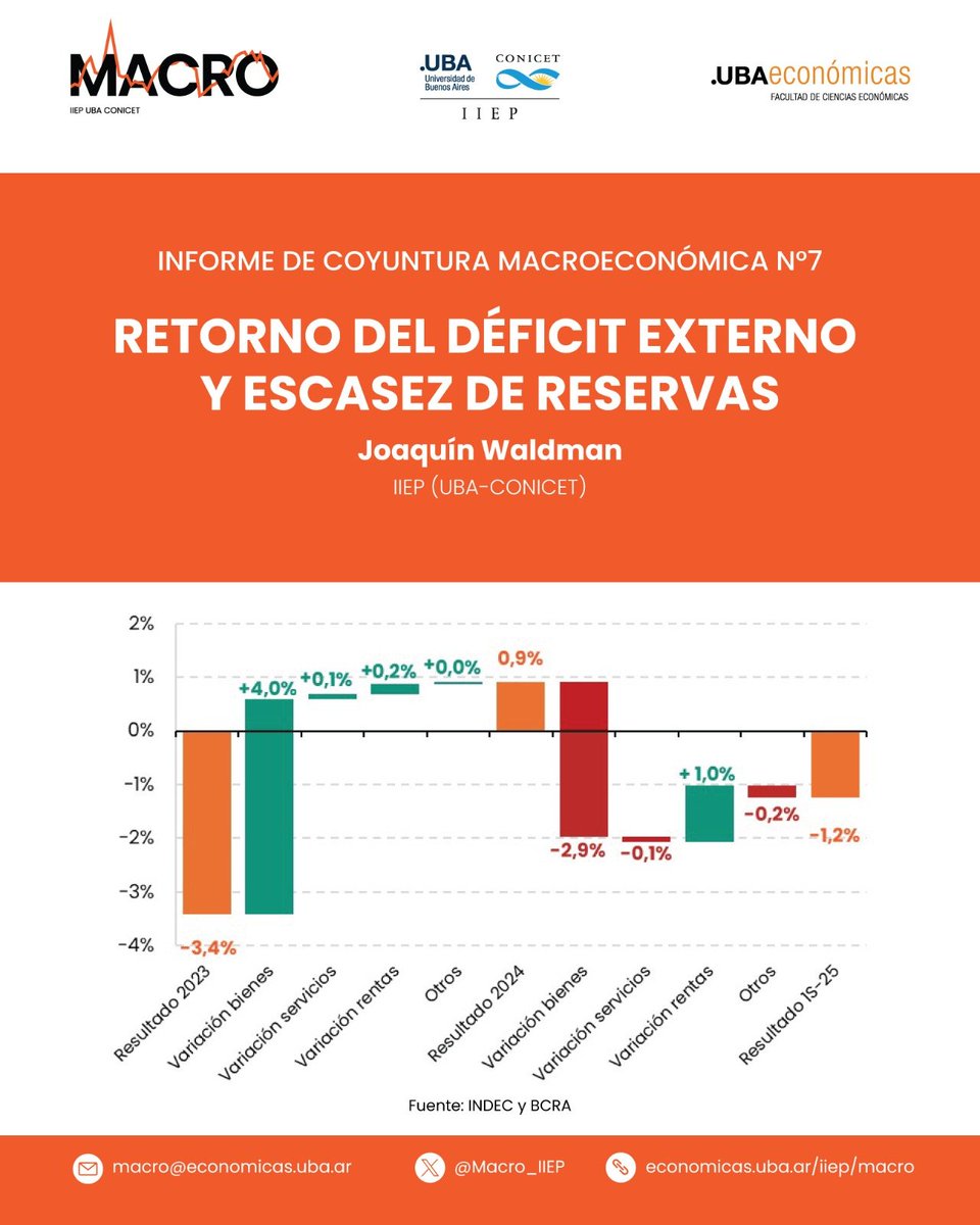 Instituto Interdisciplinario de Economía Política tweet media
