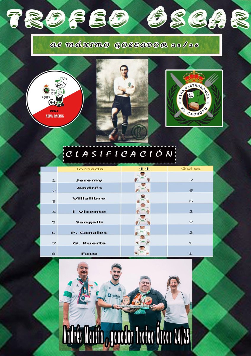 Ojo como anda la lucha por el Trofeo Óscar. Casi igual que la lucha por el pichichi en segunda jajajja.