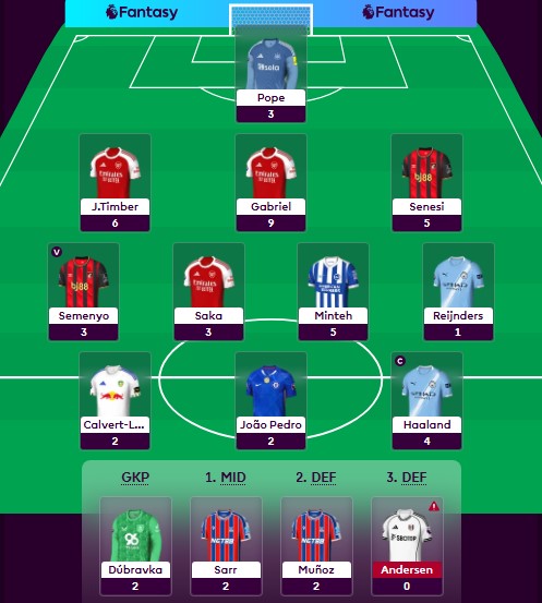 GW9:

GW Points: 43
GW Rank: 6,841,854
Overall Points: 503
Overall Rank: 2,660,280 ⬇️ #FPL
