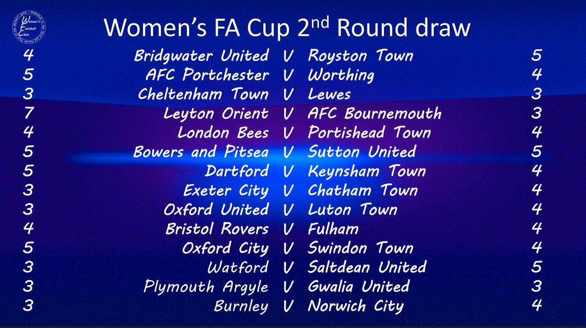 Women's Football Chat tweet media