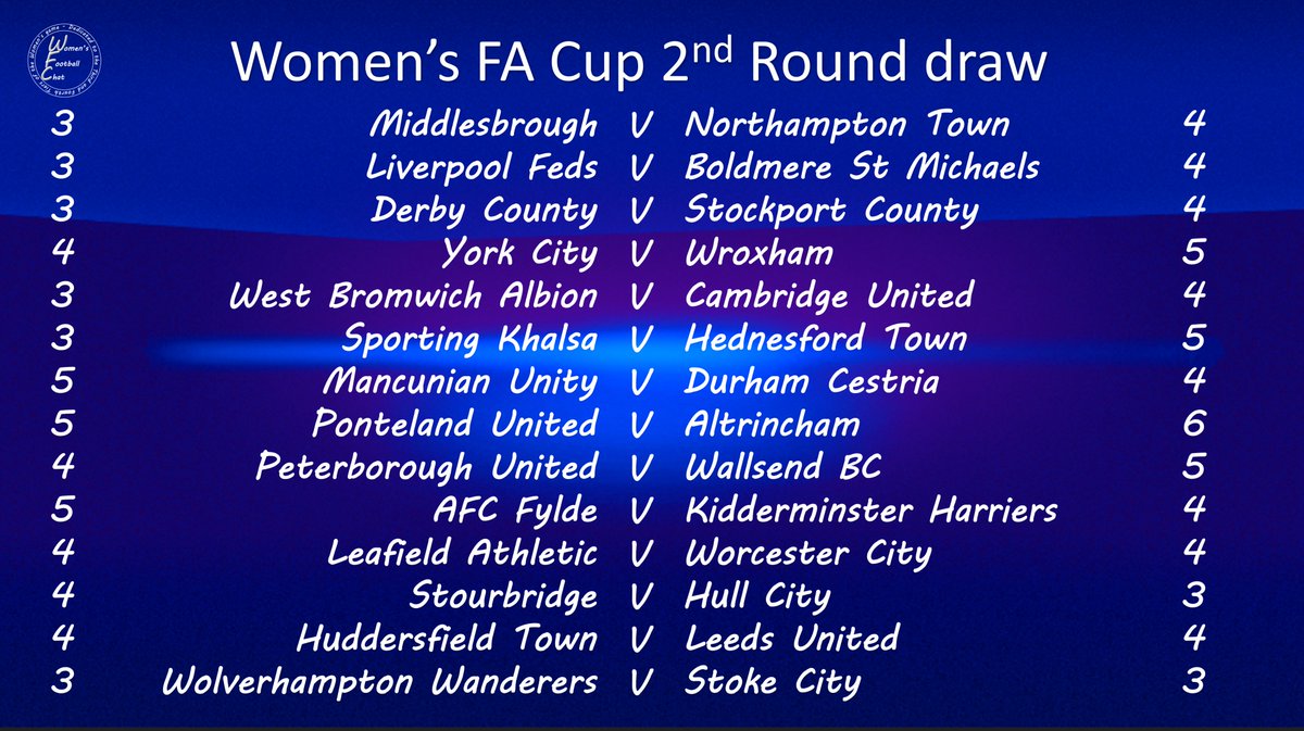 Women's Football Chat tweet media