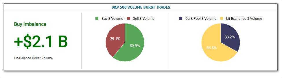 #TradingAllIn™ PoorsGuide.com all markets research tweet media