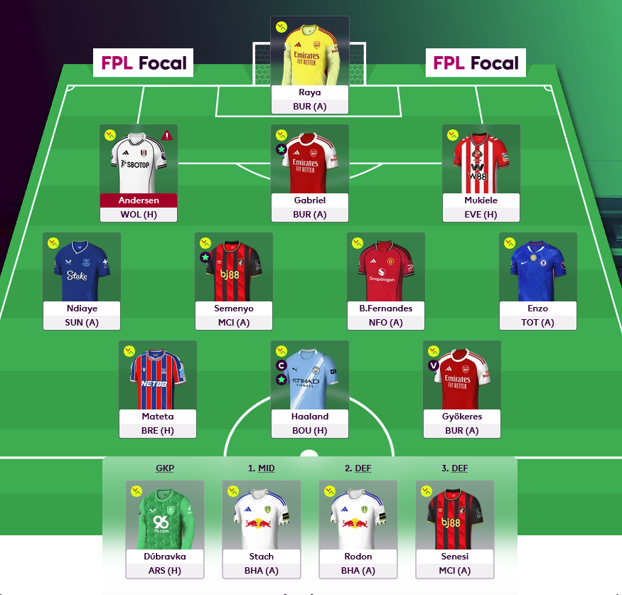 FPL Focal tweet media