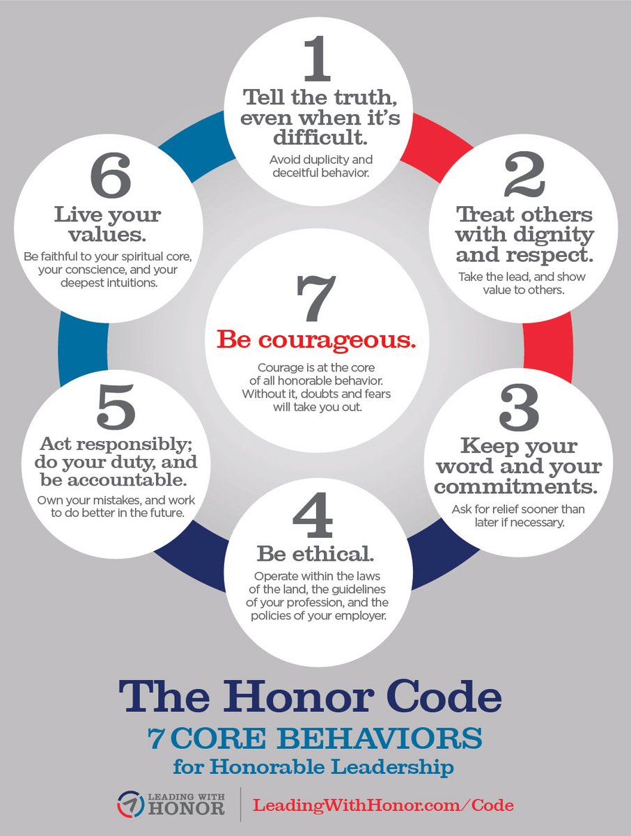 LeonLeeEllis's tweet image. A great set of principles for all personal and work relationships - Over 100,000 leaders have downloaded this helpful tool. Go to leadingwithonor.com/code to download your free copy and focus on just one or two of them this week.

#Leadership #Freebie #WorkRelationships