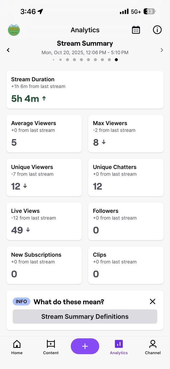 papicorte's tweet photo. No bull shit tho I’m a need the real ones to get ready we going for partner push #Twitchgrinder #Realsupportonly #CORMUNITY🔥🎮 https://t.co/l6J45U9Faa