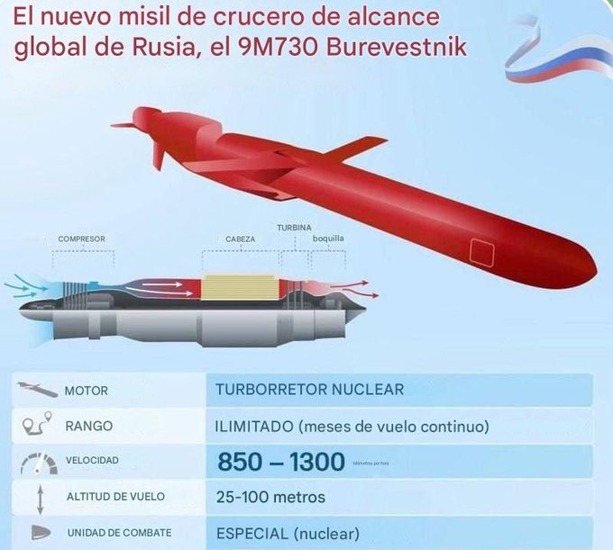 JDiezgo 🐲🐂☭ (@jdiezgo) on Twitter photo Rusia🇷🇺 finaliza ensayos del misil🚀 Burevéstnik de alcance ilimitado y 1º en la historia de propulsión nuclear☢️. Tuvieron lugar el pasado 21/10/2025 con un vuelo en el que el proyectil atravesó una distancia de 14.000 kilómetros.
Esto ha puesto muy nervioso a <a href="/realDonaldTrump/">Donald J. Trump</a>🇺🇸 Rusia🇷🇺 finaliza ensayos del misil🚀 Burevéstnik de alcance ilimitado y 1º en la historia de propulsión nuclear☢️. Tuvieron lugar el pasado 21/10/2025 con un vuelo en el que el proyectil atravesó una distancia de 14.000 kilómetros.
Esto ha puesto muy nervioso a <a href="/realDonaldTrump/">Donald J. Trump</a>🇺🇸
