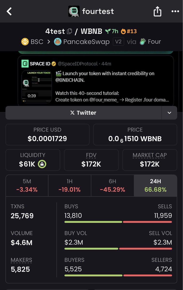 Open your eyes, bois 👀
#4test is about to send hard AF!
Just look at $TST — it pumped to 500 fckn million!*
Don’t fade this generational entry, fam. 🚀🔥

0xFB3B385379dEA099F58Af0Ad2b96D3B8f4384444