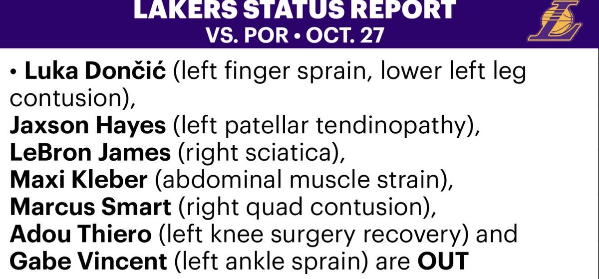 Extensive injury report for the Lakers on this 2nd night of a B2B vs. Portland; Austin Reaves is the only available player amidst LA’s top 5 offensive creators.