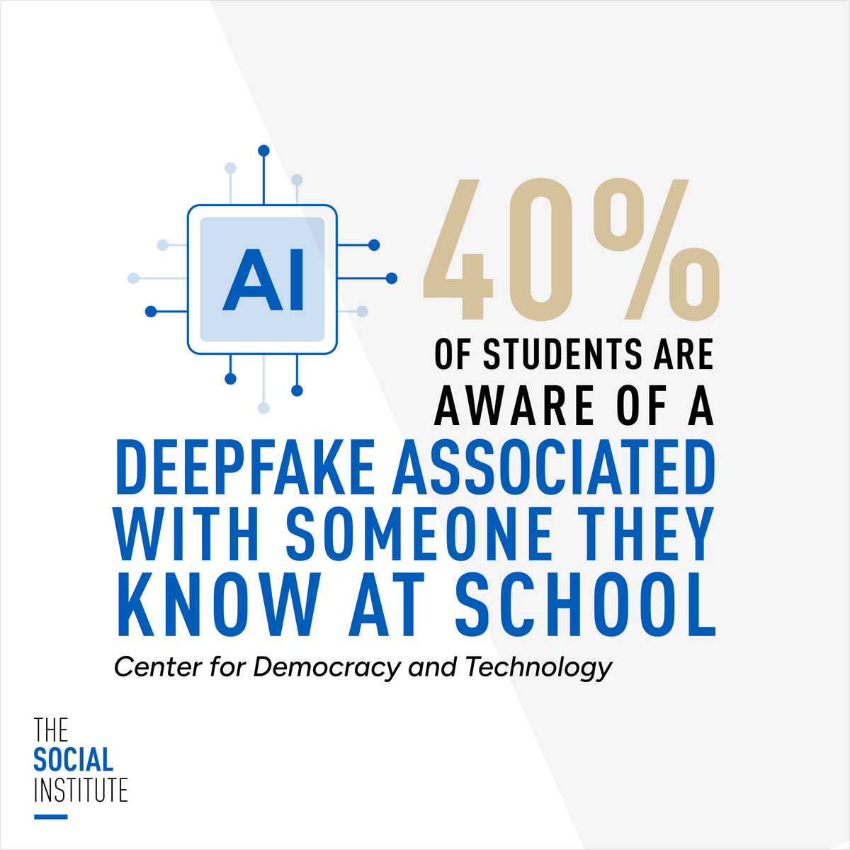 A.I. isn’t just reshaping education, it’s reshaping student experiences, and that includes cyberbullying.

Cyberbullying now extends beyond texts and posts to include A.I.-generated deepfakes designed to mislead and harm. In fact, 67% of educators say their students have already